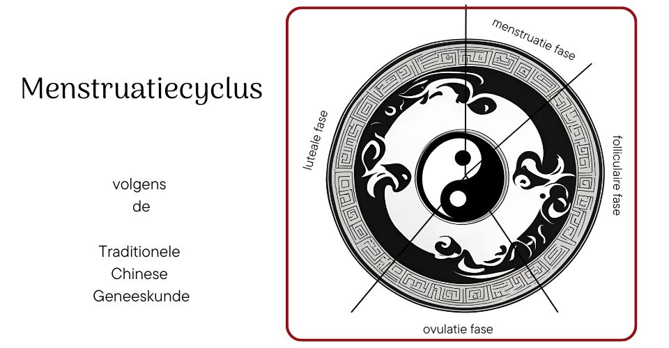 Menstruatiecyclus volgens de Traditionele Chinese Geneeskunde